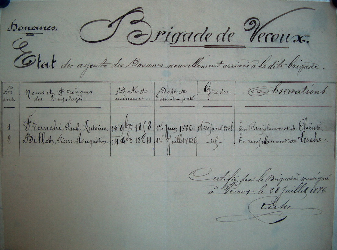 Le Poste de douane de Vecoux,1877-1908 – méthode de recherche historique.